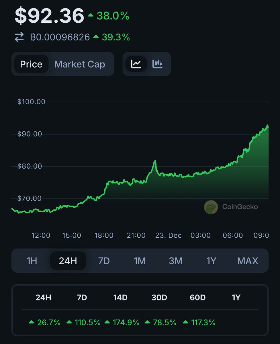 Gm, $ORE is sending! 

Are you paying attention yet, anon?