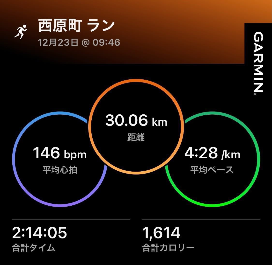 shimauma0918's tweet photo. 30km走 https://t.co/bPF1X4ASqK