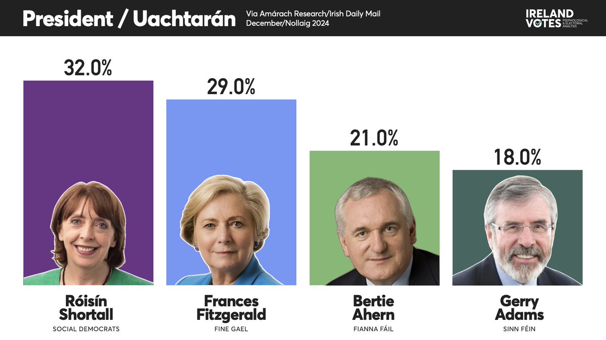 Ireland Votes tweet media