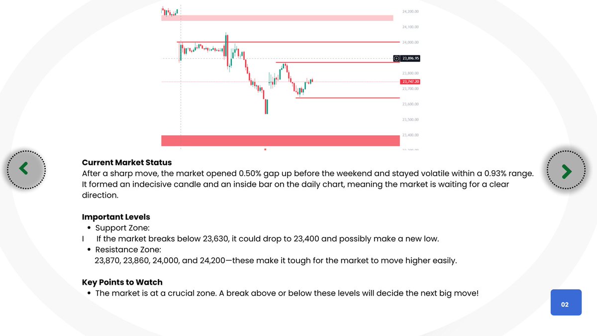 SushantDighe29's tweet image. Ready for tomorrow's market moves? Flat, gap up, or gap down—stay alert to key levels on NIFTY and BANK NIFTY! 📉 #volatilemarkets #stranglestrategy #optionstrading #nifty #banknifty #tradingstrategy #marketlevels #sharemarketindia