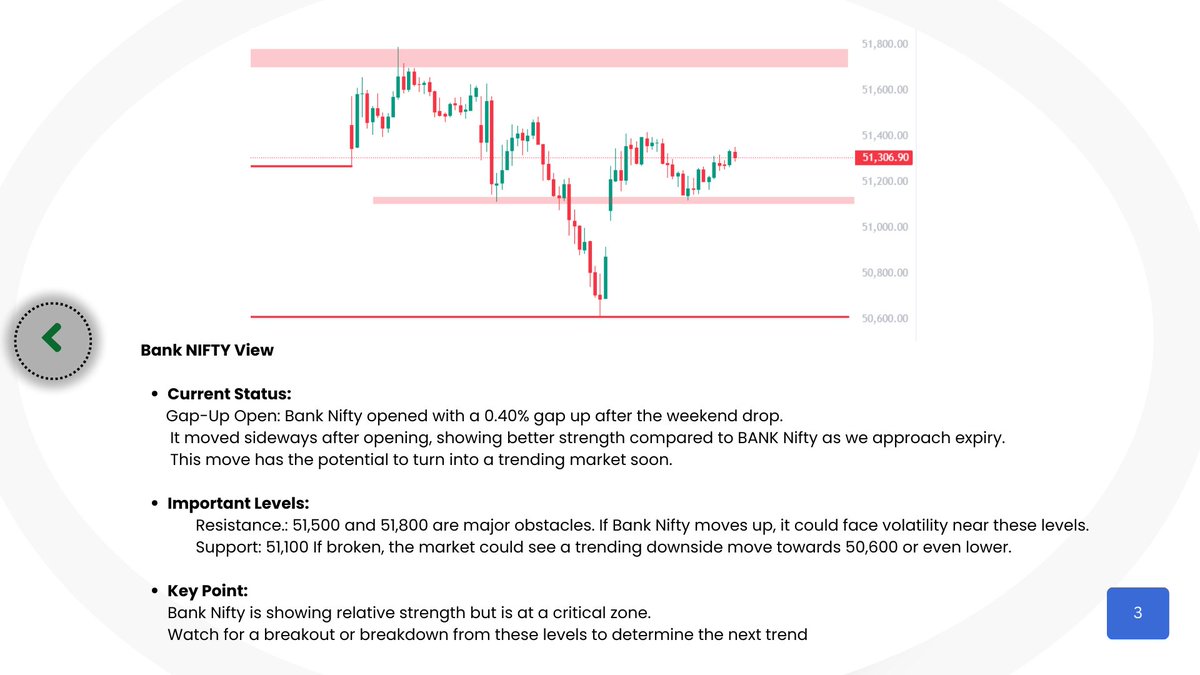 SushantDighe29's tweet image. Ready for tomorrow's market moves? Flat, gap up, or gap down—stay alert to key levels on NIFTY and BANK NIFTY! 📉 #volatilemarkets #stranglestrategy #optionstrading #nifty #banknifty #tradingstrategy #marketlevels #sharemarketindia