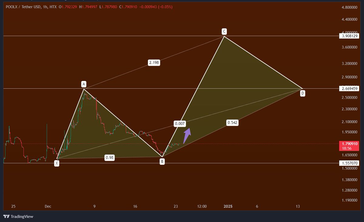 CryptoSwan! tweet media