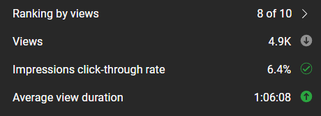 Most of the times it doesnt work out