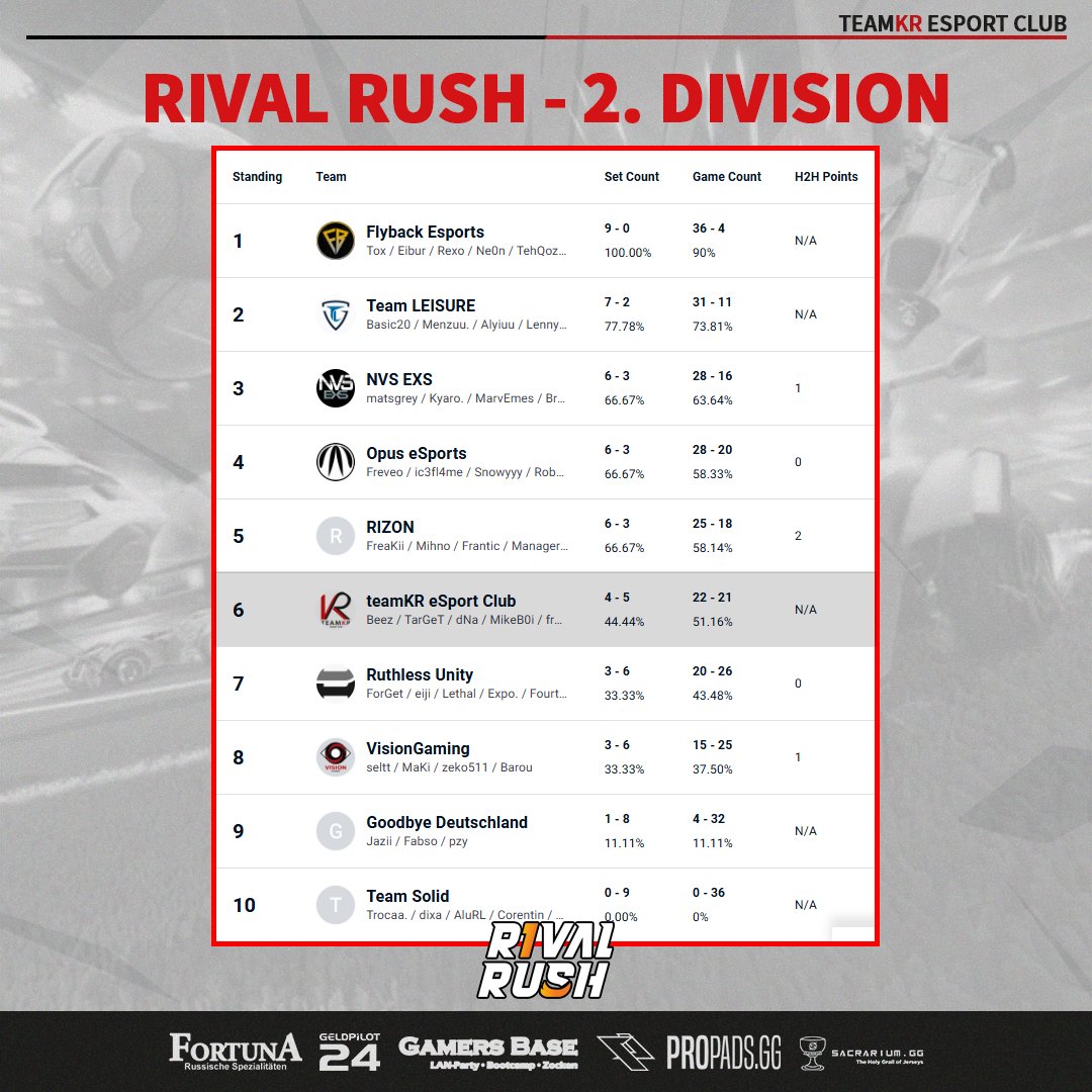 teamKR eSport Club tweet media