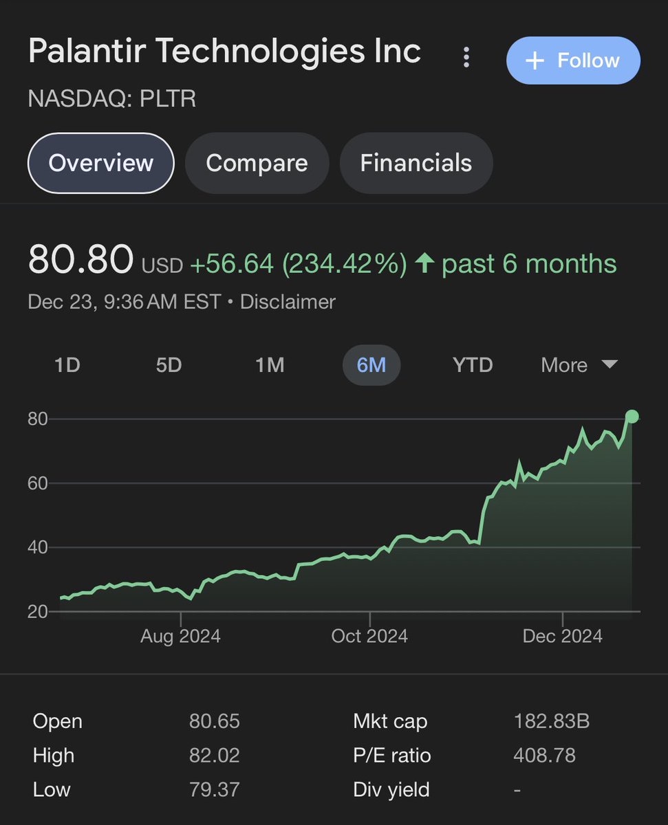 iNeedMoreTSLA's tweet photo. @Lootster How’s Pakpak Chicken? Was he short $PLTR? https://t.co/FhnNDbpAcy
