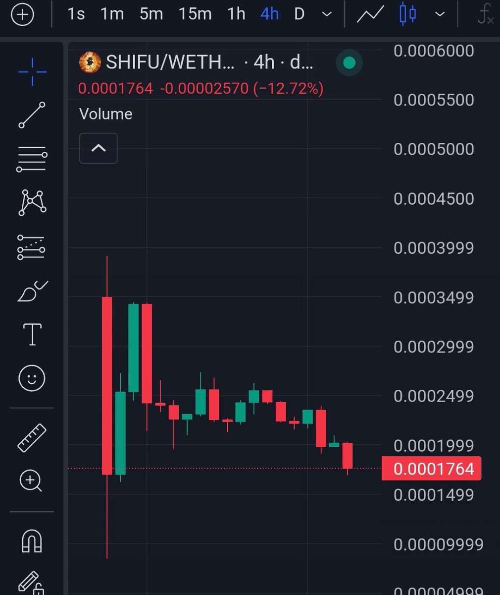 $Shifu
If you think I'm going to sell you, you're wrong.

Every decline is a buying opportunity for me :)

#ETH #BTC #memecoin #AIAgents 
#shifu_token #SHIB #Shibarium
