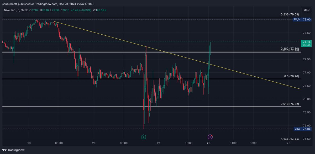 4CupsofT's tweet image. $NKE WINNING