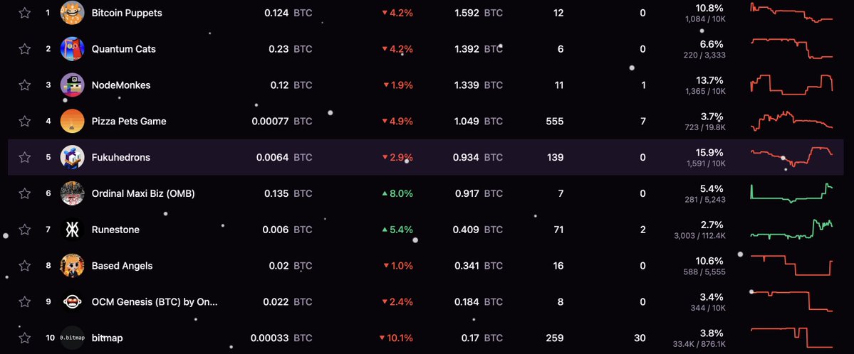 BitPerpIntern's tweet image. It&apos;s time for accumulation. IYKYK