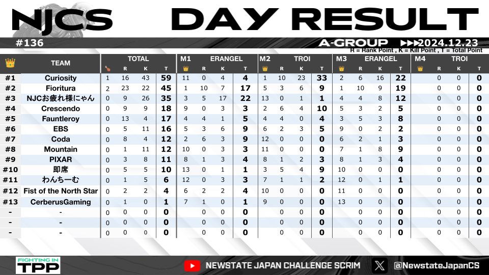 eohshiri's tweet image. 運営とってもお疲れさまでした!
 #ニューステ #NEWSTATE