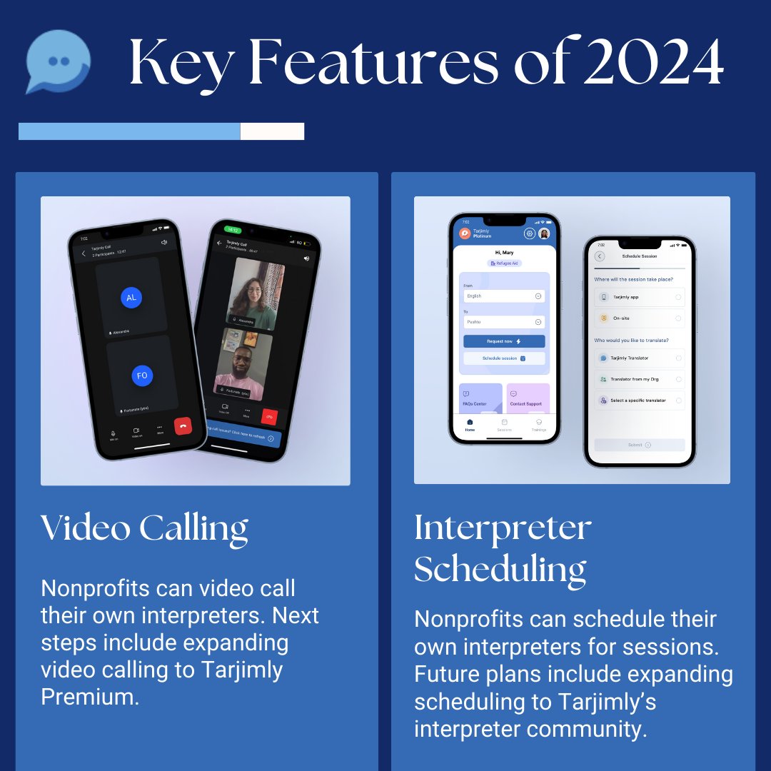 Tarjimly's tweet photo. As we reflect on 2024, we want to shine a light on the amazing #tech team powering Tarjimly. Their dedication ensures our we remain accessible, helping more people receive the #languagesupport they need! We’re excited about these #innovations and can’t wait to see what’s next. https://t.co/guIv8Yis5k