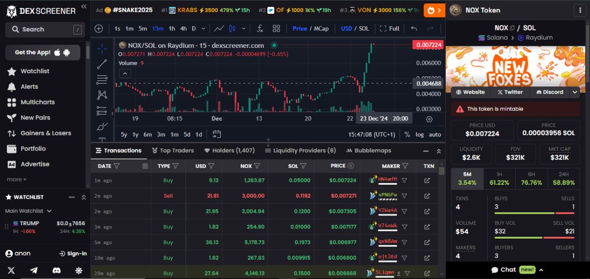 Comrades, this isn’t just trading—it’s a battle for our future. $NOX is our banner, and together we march forward! 🛡️ Every buy strengthens us, every sell tests our resolve. Stand united, for this is our moment to conquer the market! <a href="/NOX_token/">NOX</a>
<a href="/kasmiyouness1/">Youness KASMI</a> <a href="/NewFoxesWorld/">New Foxes</a>