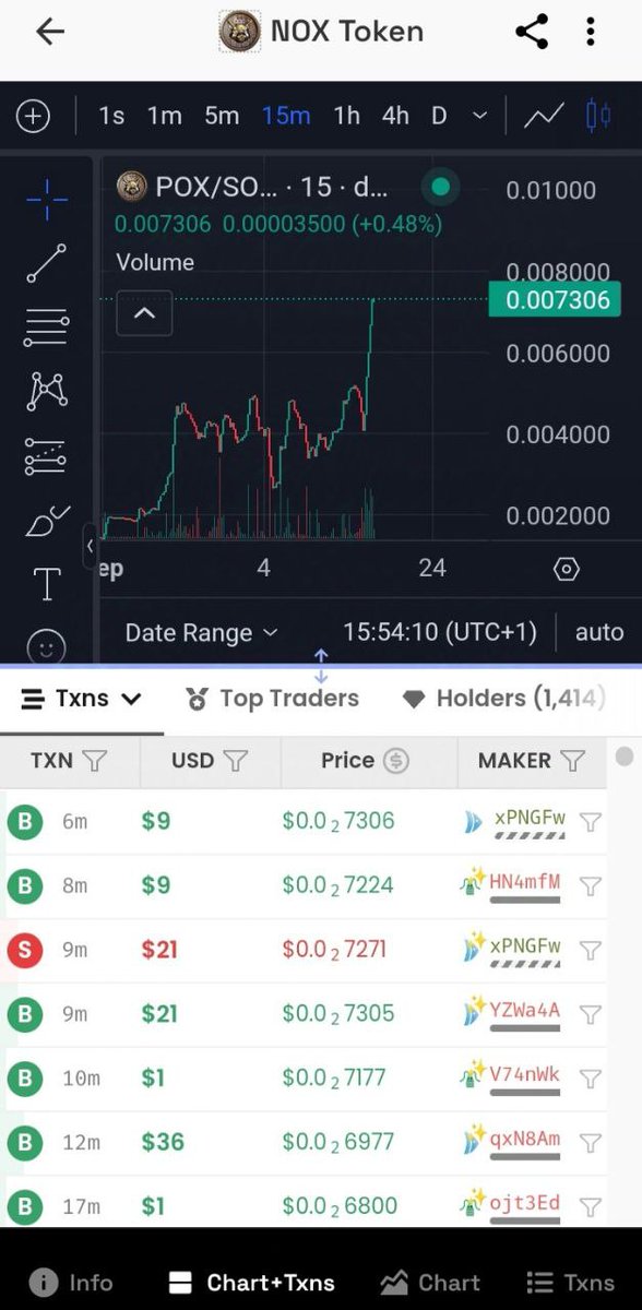 FOXes see what happen in DEX screeener #NewFoxes
<a href="/NewFoxesWorld/">New Foxes</a>
#NFT $NOX