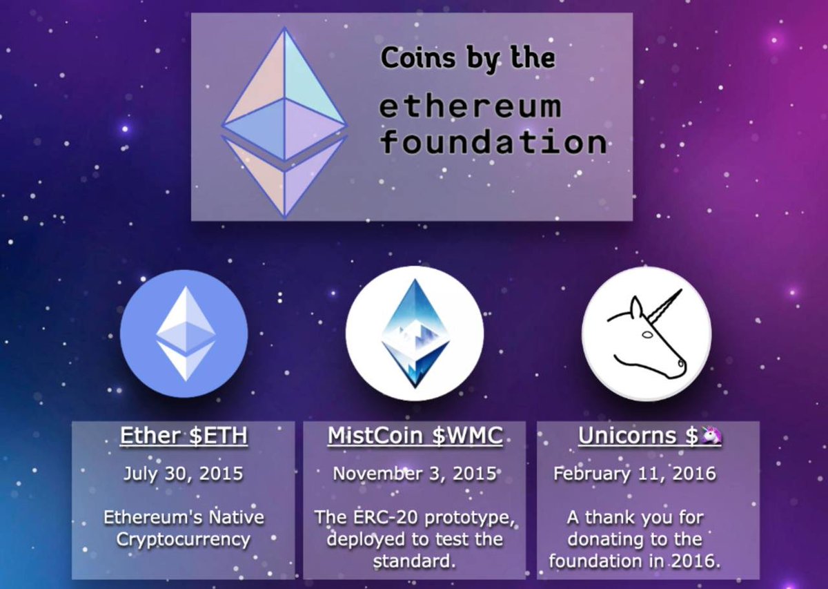 MistCoin | Origin of ERC-20 tweet media