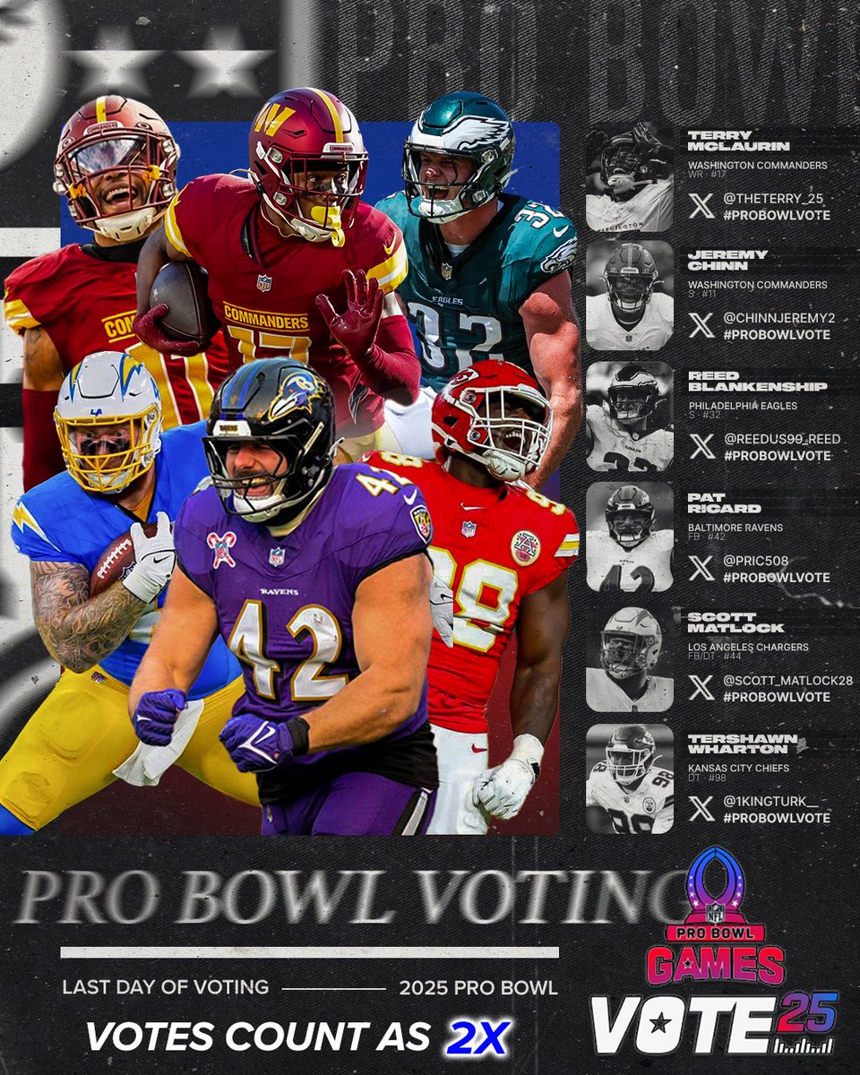 Exclusive Sports Group (@exclusive_sg) on Twitter photo LAST DAY! RT TO VOTE!
Terry McLaurin #ProBowlVote
Jeremy Chinn #ProBowlVote
Reed Blankenship #ProBowlVote
Patrick Ricard #ProBowlVote
Scott Matlock #ProBowlVote
Tershawn Wharton #ProBowlVote
<a href="/TheTerry_25/">Terry McLaurin</a> <a href="/ChinnJeremy2/">Jeremy Chinn</a> <a href="/reedus99_reed/">Reed Blankenship</a> <a href="/PRic508/">Pat Ricard 🥞</a> <a href="/Scott_Matlock28/">Scott Matlock</a> <a href="/1kingturk__/">Turk Chop</a> LAST DAY! RT TO VOTE!
Terry McLaurin #ProBowlVote
Jeremy Chinn #ProBowlVote
Reed Blankenship #ProBowlVote
Patrick Ricard #ProBowlVote
Scott Matlock #ProBowlVote
Tershawn Wharton #ProBowlVote
<a href="/TheTerry_25/">Terry McLaurin</a> <a href="/ChinnJeremy2/">Jeremy Chinn</a> <a href="/reedus99_reed/">Reed Blankenship</a> <a href="/PRic508/">Pat Ricard 🥞</a> <a href="/Scott_Matlock28/">Scott Matlock</a> <a href="/1kingturk__/">Turk Chop</a>