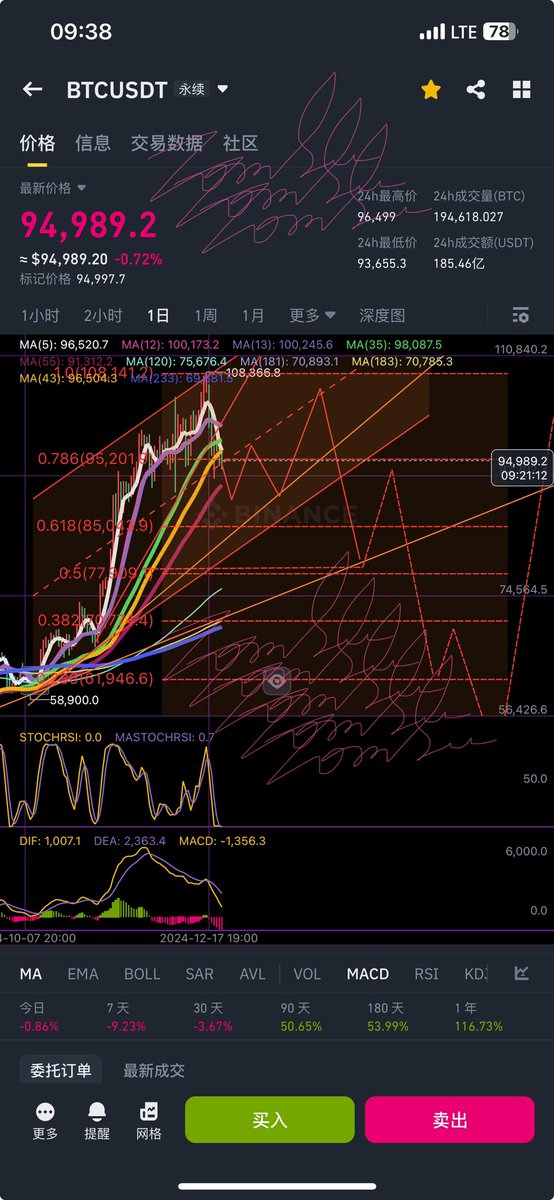 九紫离火（交易也是生意） tweet media