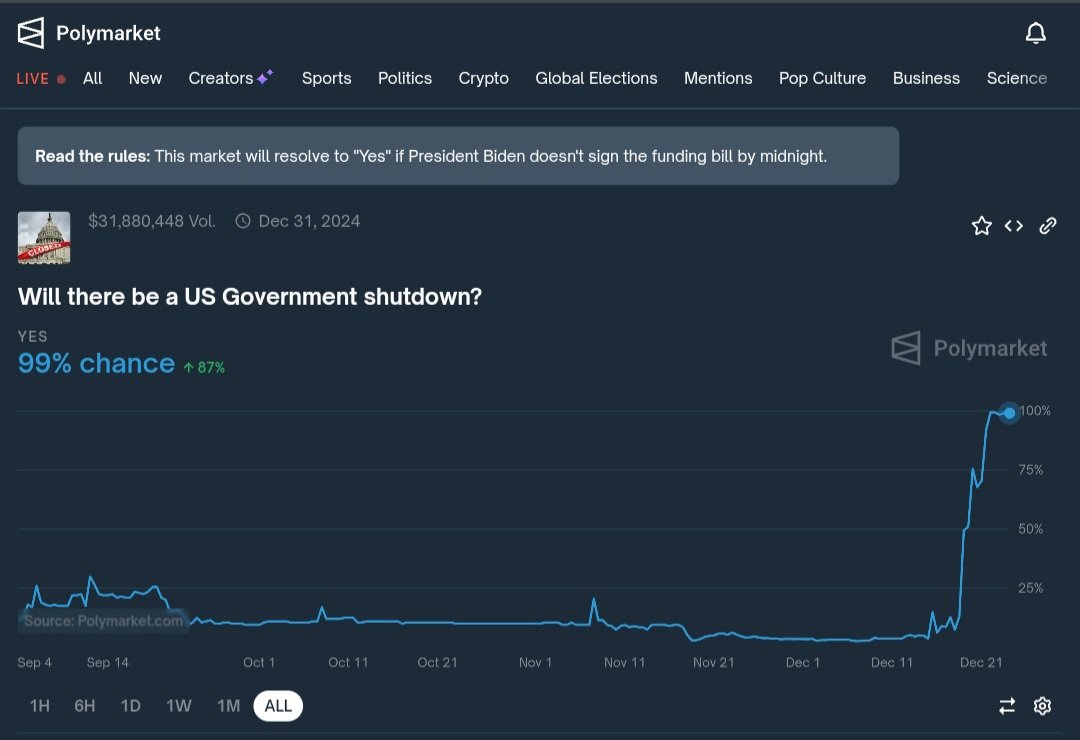 fromanticgas's tweet photo. @Kalshi What about a 99% of the US government having a shutdown 2 days ago per Polymarket? 🤣 @Kalshi https://t.co/xOf30HVgaE