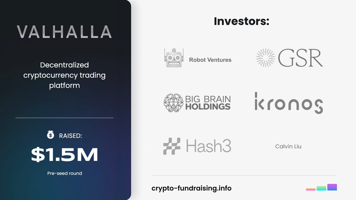 Crypto Fundraising #StandWithUkraine 🇺🇦 (@crypto_dealflow) on Twitter photo Decentralized cryptocurrency trading platform <a href="/valhallaperps/">Valhalla</a> raised $1.50M in a Pre-seed funding round led by <a href="/robotventures/">Robot Ventures</a>, with participation from <a href="/GSR_io/">GSR</a>, @researchkronos, @MitonCfund, <a href="/hash3xyz/">hash3xyz</a>, @bigbrainvc, <a href="/Wincent_co/">Wincent</a>, <a href="/Sumcap/">Sumcap</a>, <a href="/cjliu49/">Calvin</a>, <a href="/FrankResearcher/">Igor Igamberdiev</a>, <a href="/rockfridrich/">vadim.eth ☮️</a>. Decentralized cryptocurrency trading platform <a href="/valhallaperps/">Valhalla</a> raised $1.50M in a Pre-seed funding round led by <a href="/robotventures/">Robot Ventures</a>, with participation from <a href="/GSR_io/">GSR</a>, @researchkronos, @MitonCfund, <a href="/hash3xyz/">hash3xyz</a>, @bigbrainvc, <a href="/Wincent_co/">Wincent</a>, <a href="/Sumcap/">Sumcap</a>, <a href="/cjliu49/">Calvin</a>, <a href="/FrankResearcher/">Igor Igamberdiev</a>, <a href="/rockfridrich/">vadim.eth ☮️</a>.