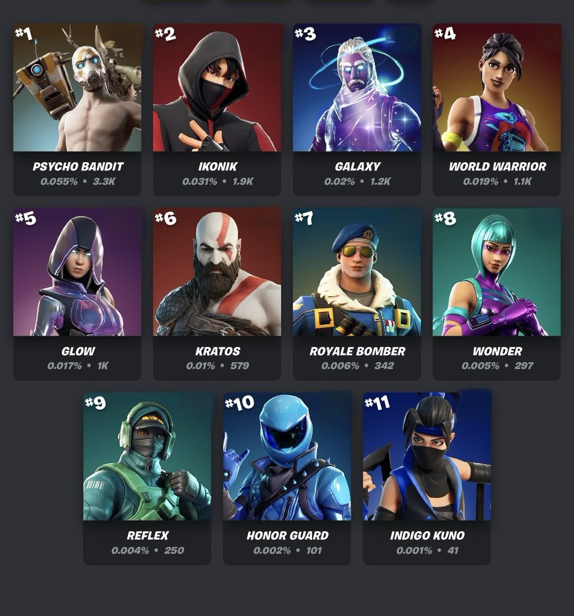 DekiPrada's tweet image. Rarest Skins in Fortnite Now #Fortnite #glow #rarest #RENEGADE #renegaderaider #galaxy #samsung #rare #og #ogfortnite