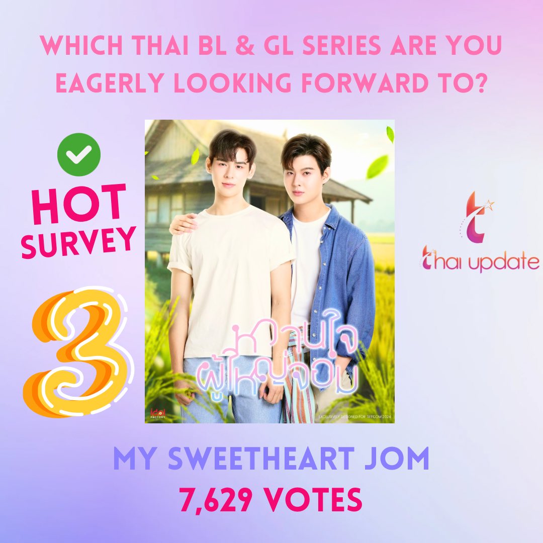 [HOT SURVEY] 🔥 Which Thai BL &amp; GL series you eagerly looking forward to?

"My Sweetheart Jom," featuring Saint Suppapong and Poom Nuttapart, has secured the #3 spot with an impressive total of 7,629 votes.

#mysweetheartjom #หวานใจผู้ใหญ่จอม  
#saint_sup #ppoomntp_
#saintpoom