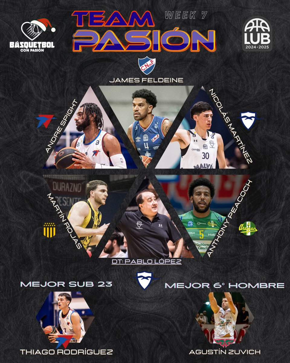 Este es el 𝓣𝓔𝓐𝓜 𝓟𝓐𝓢𝓘𝓞𝓝 de la 𝗦𝗲𝗺𝗮𝗻𝗮 7 en la Liga Uruguaya 2023/24.

🖐🏼 𝗤𝘂𝗶𝗻𝘁𝗲𝘁𝗼 𝗜𝗱𝗲𝗮𝗹 y 𝗘𝗻𝘁𝗿𝗲𝗻𝗮𝗱𝗼𝗿
🤩 𝗠𝗲𝗷𝗼𝗿 𝗦𝘂𝗯𝟮𝟯
6️⃣ 𝗠𝗲𝗷𝗼𝗿 𝟲𝘁𝗼 𝗵𝗼𝗺𝗯𝗿𝗲

👀 ¡Dejanos tu opinión!