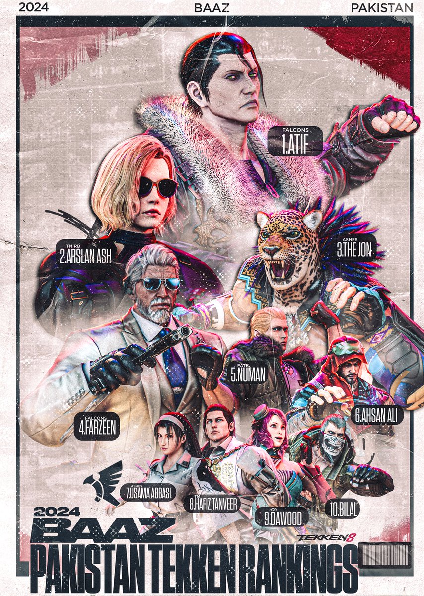 The Official 2024 BAAZ Pakistan Tekken Rankings!

Congratulations to those who 
made our Top 10 and to <a href="/AtifButt540/">Fᴀʟᴄᴏɴ | ᴀᴛɪꜰ</a> for taking the number 1 spot, and thank you all for continuing to support the Pakistani FGC!

#tekken8 #BPTR2024

🎨 <a href="/Retr0Artist/">Retr0(Looking For work)</a> 
📺 youtube.com/@baazgg