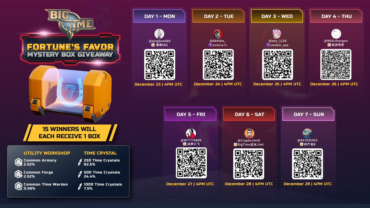 🎁 Big Time 8th Giveaway Week It’s Here and It’s HUGE!
The moment you've been waiting for is finally here! Big Time’s 8th Giveaway Week kicks off with 45 Mystery Boxes up for grabs EVERY DAY! That’s right, we’re giving away a total of 315 boxes filled with epic loot, exclusive