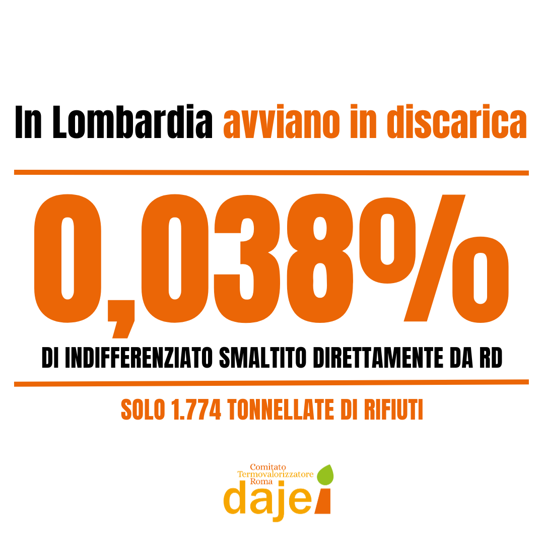 Comitato Termovalorizzatore Roma Daje tweet media