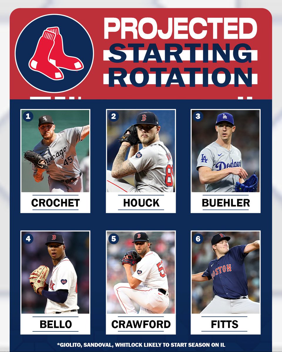 Here's how the Red Sox' rotation looks after the reported addition of World Series champion Walker Buehler 🔥