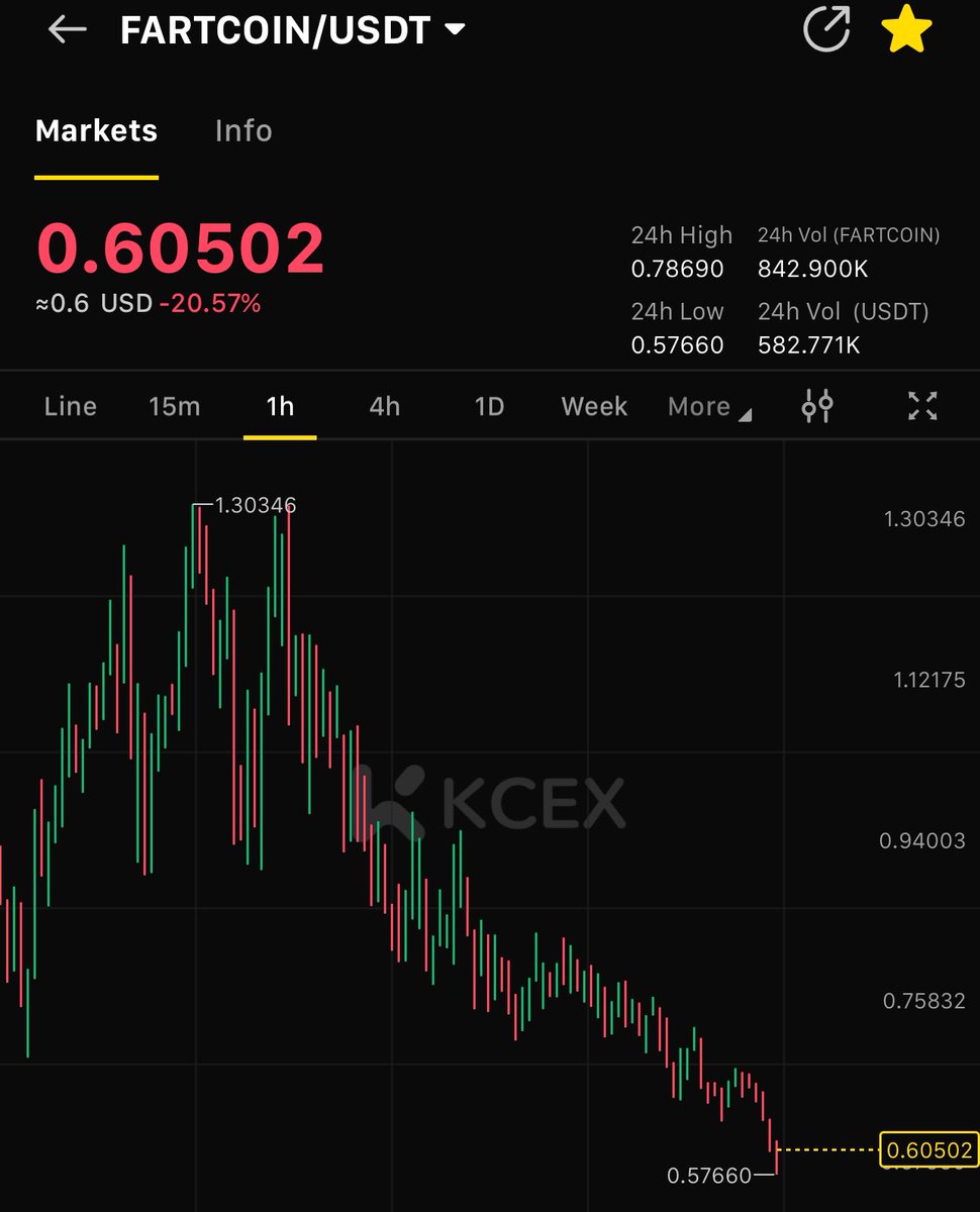 KMvision $btc $dot $uni $inj #fartcoin tweet media