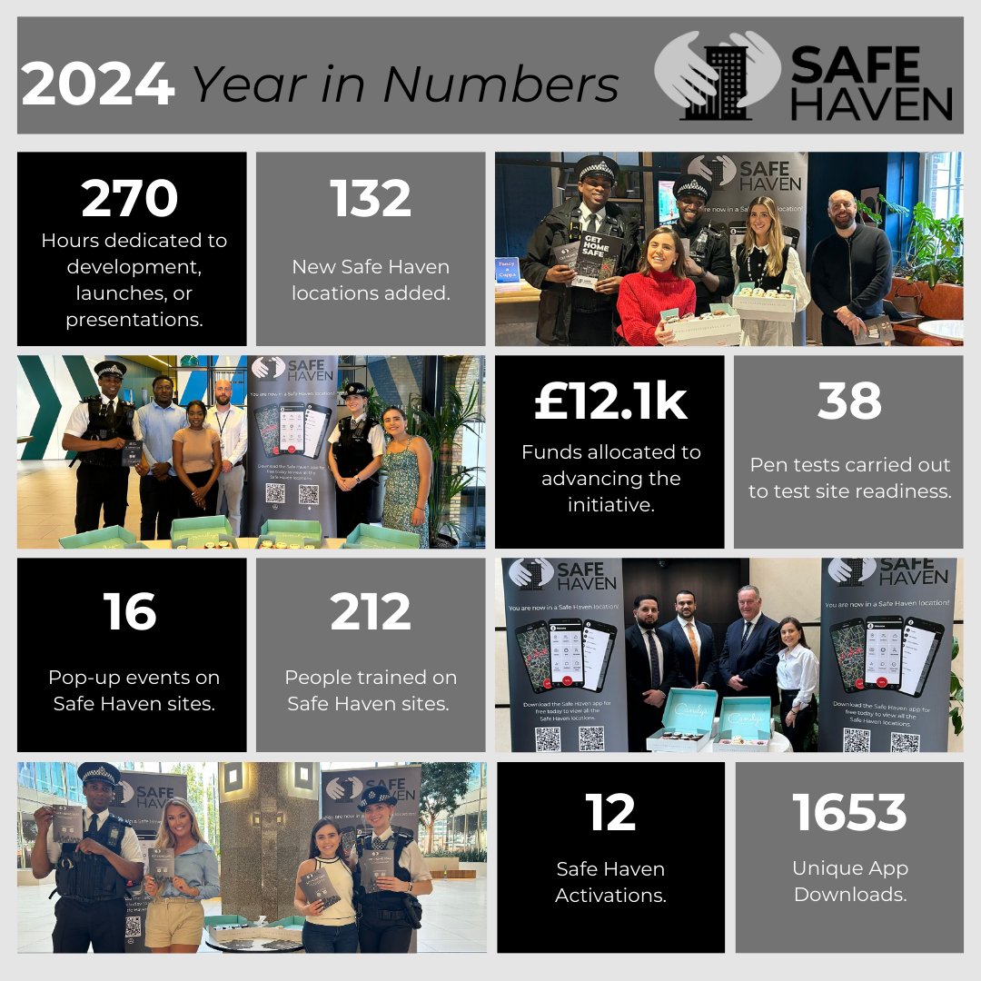 Safe Haven App tweet media