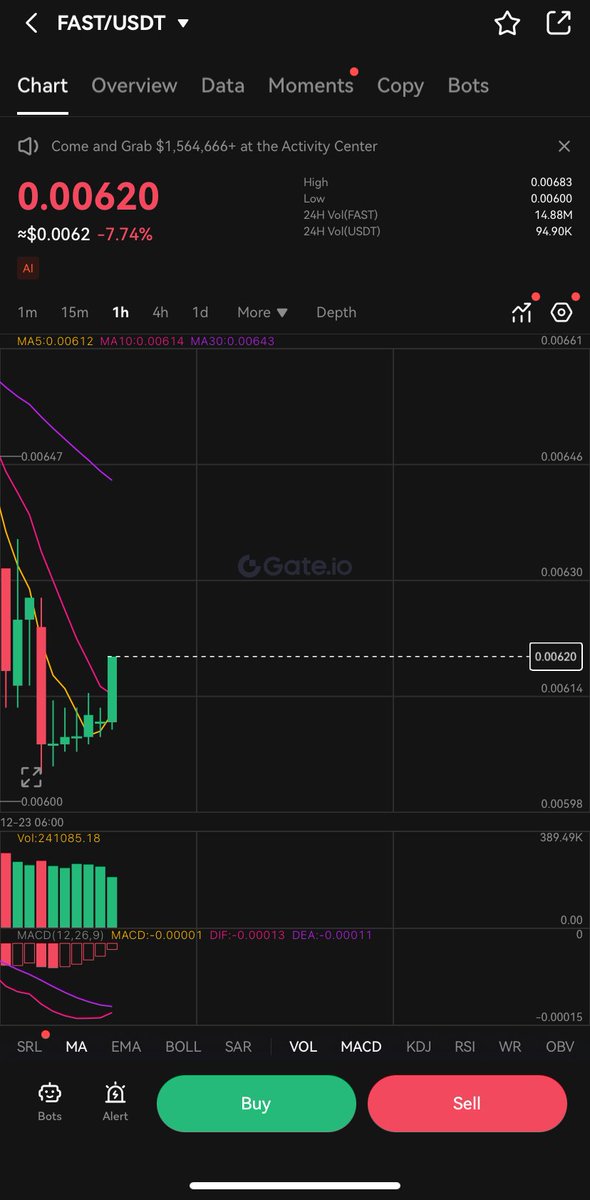 Starkoins's tweet image. Friends, every day brings new opportunities in crypto! 🔥

$FAST is more than just a token; it&apos;s a revolutionary technology that lets you shop while watching videos. 🎥🛍
Think of this dip as a springboard. Opportunities like this don&apos;t come often!

📍 Gate.io:…