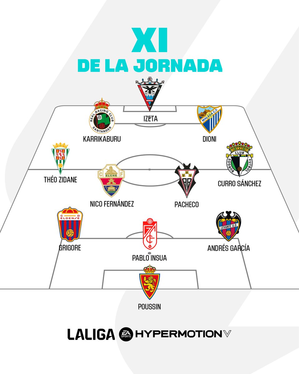 ✨ ¡Este es el 𝐗𝐈 𝐈𝐃𝐄𝐀𝐋 de la Jornada 21!

🖊️ ¿Qué te parece? ¿Quién sería el CAPITÁN en este equipazo?

#LALIGAHYPERMOTION