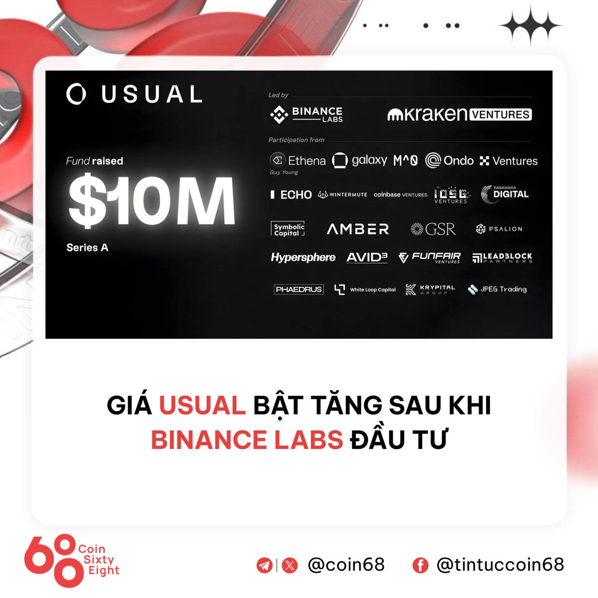coin68's tweet photo. Binance Labs đầu tư vào Usual để thúc đẩy stablecoin phi tập trung với mô hình chia sẻ giá trị và sở hữu cộng đồng, mở ra tương lai tài chính công bằng hơn.

Chi tiết: https://t.co/3yNRnxANF8 https://t.co/iM3HmgD2YA