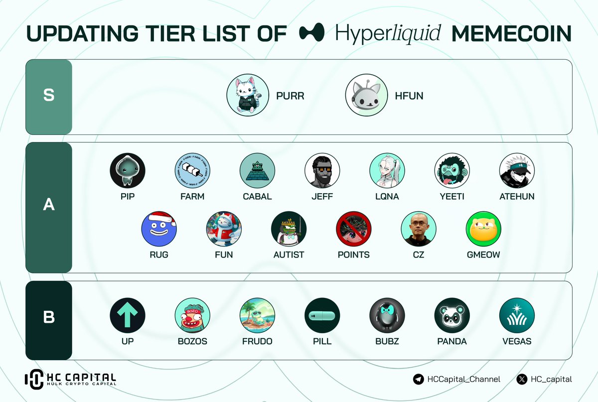 HC Capital tweet media