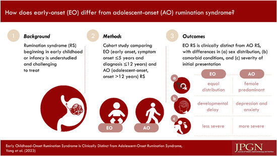 JPGN (@jpgnonline) on Twitter photo 🌟 𝗡𝘂𝗺𝗯𝗲𝗿 𝟵🌟
Comparing early-onset and adolescent-onset #ruminationsyndrome reveals clinical distinctions in symptoms, comorbidities, and severity. #pediatrics
<a href="/DarnisYang/">Dennis Yang</a> <a href="/NeeterzB/">Neetu Bali</a> <a href="/deslilo/">Desale Yacob, MD / ዶር. ደሳል ያቆብ</a> <a href="/CarloDiLorenzo1/">Carlo Di Lorenzo</a> <a href="/PLLU/">Peter L. Lu, MD, MS</a>
bit.ly/3W04tX4?utm_so… 🌟 𝗡𝘂𝗺𝗯𝗲𝗿 𝟵🌟
Comparing early-onset and adolescent-onset #ruminationsyndrome reveals clinical distinctions in symptoms, comorbidities, and severity. #pediatrics
<a href="/DarnisYang/">Dennis Yang</a> <a href="/NeeterzB/">Neetu Bali</a> <a href="/deslilo/">Desale Yacob, MD / ዶር. ደሳል ያቆብ</a> <a href="/CarloDiLorenzo1/">Carlo Di Lorenzo</a> <a href="/PLLU/">Peter L. Lu, MD, MS</a>
bit.ly/3W04tX4?utm_so…