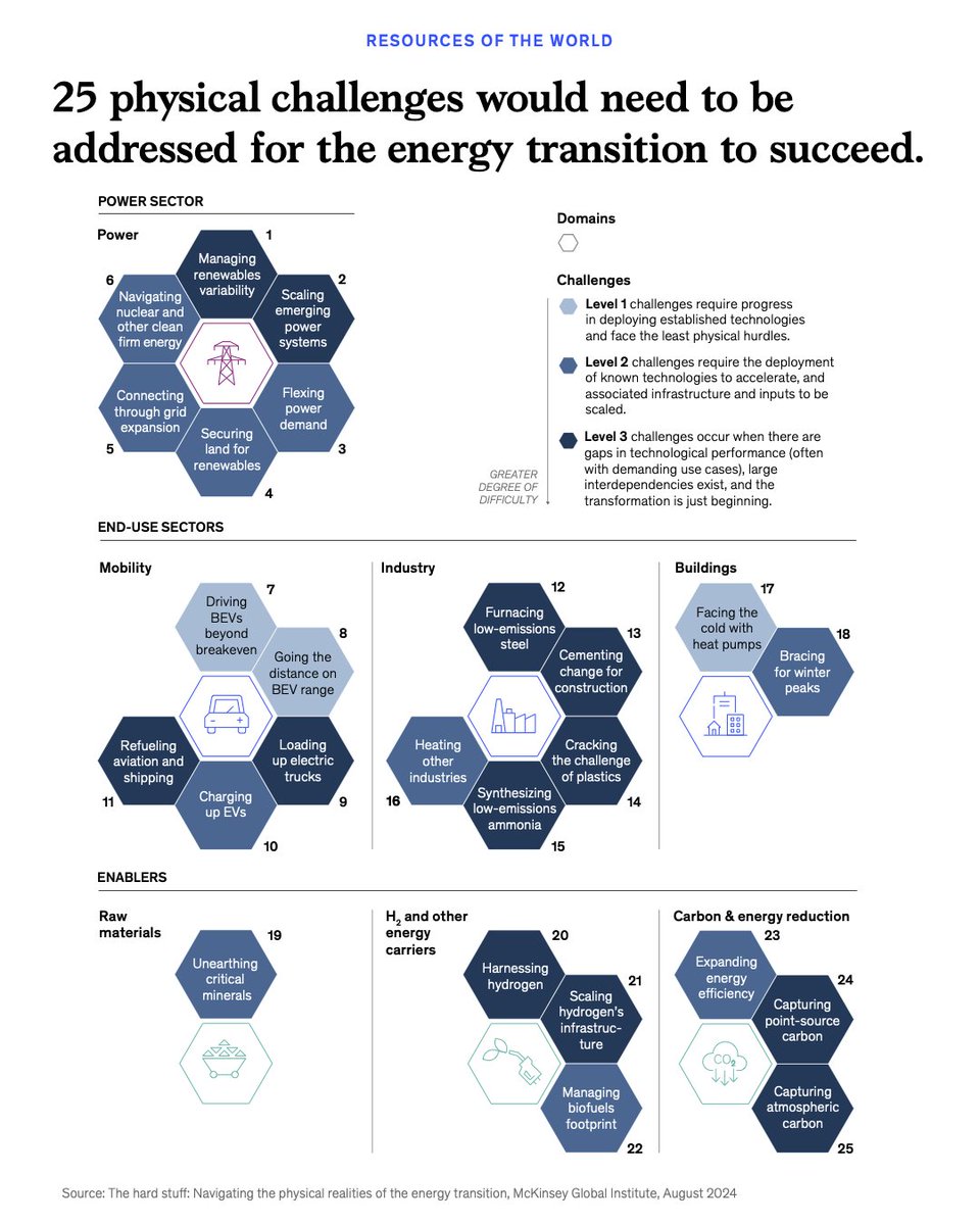 McKinsey Global Institute tweet media