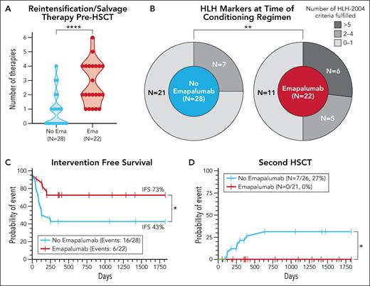 How to make transplanted stem cells feel at home
ow.ly/QfXn50UuZVH #clinicaltrialsandobservations