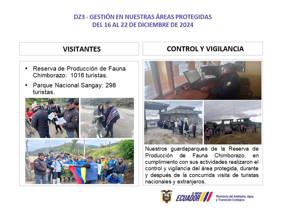 MAATE_Zonal3's tweet photo. #DZ3 | Nuestros guardaparques de las áreas protegidas de la provincia de #Chimborazo recibieron la visita de 1.314 turistas. Aquí les presentamos un resumen de las actividades cumplidas en la semana del 16 al 22 de diciembre de 2024.🏔️📷 https://t.co/fIJ3GNiD59