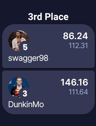 NaptimeSam's tweet photo. @_NFS__ Post season matches @_NFS__ vs.  @feierballs
🥉 Game 2023 
🥇 Game 2024

Talking about rivalry 👀
@Fantainside https://t.co/jXHue0FoGd