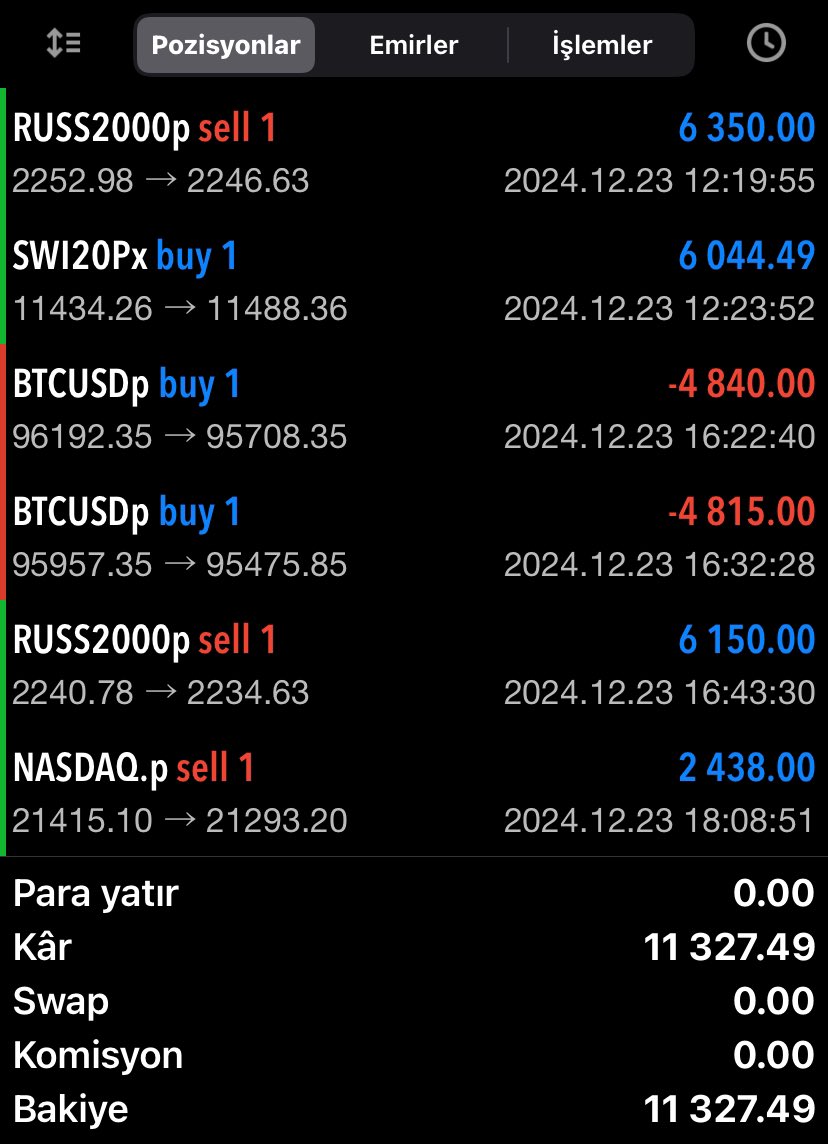malcolmtrader's tweet photo. 3 yıl öncesine dönelim, ‘Çanak’ geri geliyor🔥🔥

Sizin değil kendi kazancımdan, oranlama yapıp, çekilişle dağıtacağım✊

Bugün kârı; 11.327 $ 

Beni takip et 👊
Bu tweete yorum yap👇
Bu tweeti RT’le🔄
Bildirimleri aç🛎️

İşlem grubu alımları; 

https://t.co/8dIeUSBHE3 https://t.co/UhlR85twj8