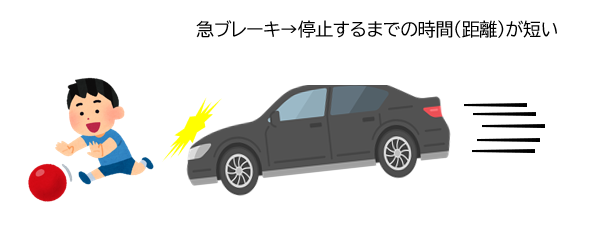 CRS81464885's tweet photo. 【チャイルドシート　一般道でも油断してはいけない】

「高速道路に乗るときには、チャイルドシートはしっかり気を付けないとと思っている」という知人がいたので、ちょっと呟こうと思いまして。

長文となりますが、ご興味のある方はお付き合いください。

速度域の高い高速道路や、自動車専用道路での交通事故は、もちろん危険ですが、身体が未熟なチャイルドシートに乗る子供にとっては、一般道も当然危険です。

事故の衝撃の強さは、衝突時の速度だけでは決まりません。

ここで一つ、分かりやすい例え話を。

時速40kmで走行中に前方の信号が赤で、ゆっくりと減速すると、特に大きな力はかかりません。

しかし、同じ時速40kmで走行していても、子供が飛び出して急ブレーキを掛けると、身体に前側に飛び出そうとする強い力が掛かります。経験されたことのある方もいらっしゃるかと思います。

この様に、衝撃は車が停止するまでの距離(時間)によって、大きく変わります。

一般道における事故で、お子様が亡くなったり、重症・重体に繋がりやすい事故があります。

それは、電信柱や街路樹などとの衝突です。

電信柱や街路樹は、車が衝突しても動く事が無いため、停止するまでの距離(時間)が、極めて短くそれだけ衝撃が大きくなるためです。

速度が遅くても、死亡重症に繋がりやすい危険な事故です。

動物や人や車など、急に飛び出してきた時には、咄嗟にハンドルを切って、電信柱や街路樹に衝突してしまう事も考えられます。

特に体重に占める頭の重さの割合が高い、乳幼児が前向きで乗車した状態で、このような事故に遭うと、ものすごく強い力で頭が前方へ投げ出されます。

これにより、頸椎を骨折したり、その先の脊髄まで損傷してしまったりと、非常に重篤な怪我を負ってしまう可能性が高いのです。

もちろん自動車同士の正面衝突事故も危険です。

自分自身が気を付けていても、避けられない事故に遭う可能性は、誰にでもあります。

慣れた道だから、近所だからと油断せず、常に万全な状態で、チャイルドシートにお子様を乗せてあげてください。

安全性を重視される方には、可能な限りの後ろ向き乗車を推奨しており、ブログでもご紹介しています。
https://t.co/p9zRmgFi1g

お子様の安全を第一にお考えの方は、ぜひご検討ください。

年末年始、交通事故に遭われることなく無事に過ごせますように。そして万一事故に遭われたとしても、無事でありますように。