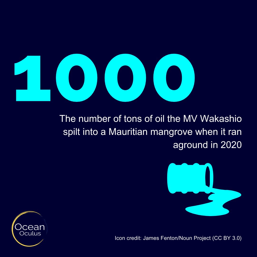 🛢️ 1,000

The number of tons of very low sulfur fuel oil that spilt into a mangrove in Mauritius when the MV Wakashio ran aground in 2020. Samples taken in 2023 found that oil is still trapped in the sediments that mangrove trees grow in

doi.org/10.1016/j.marp…