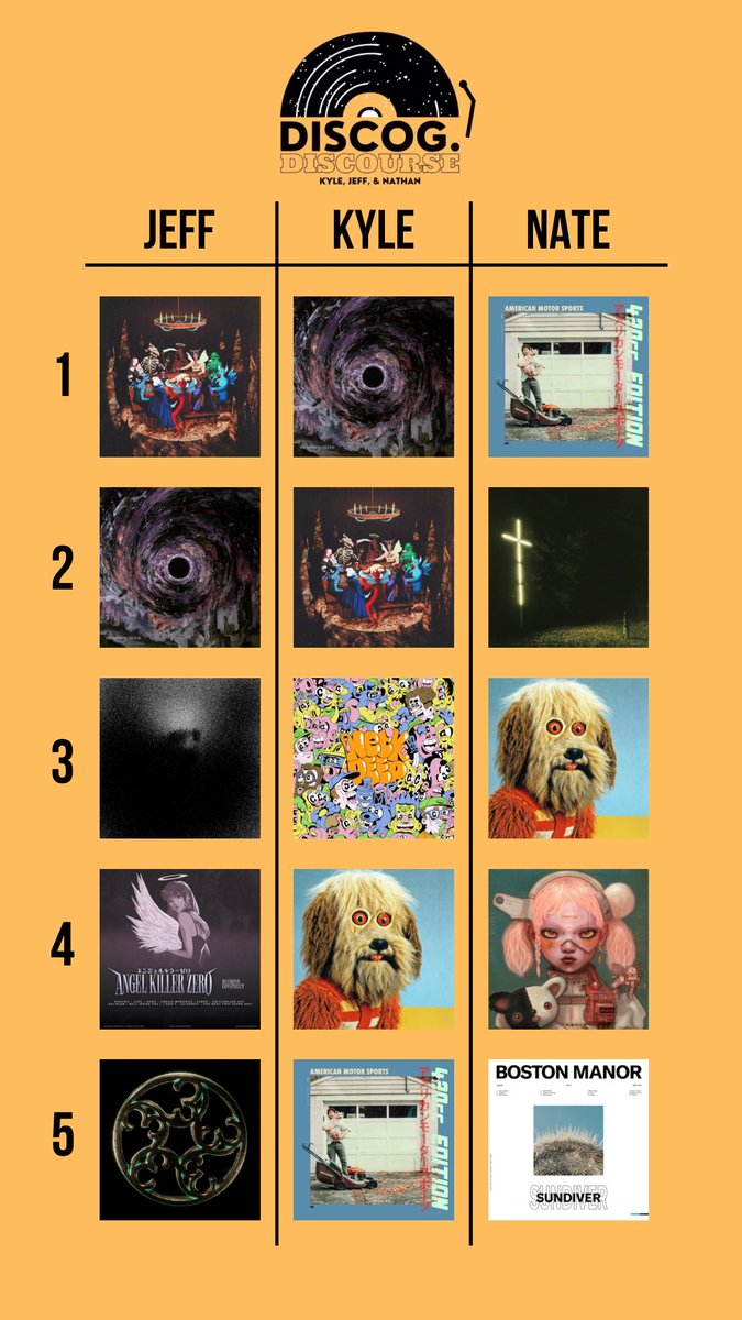 🚨NEW EPISODE OUT NOW🚨

The Best of 2024! Includes each of our top 5 albums of the year!

Who has the best list?
What were your favorite albums?