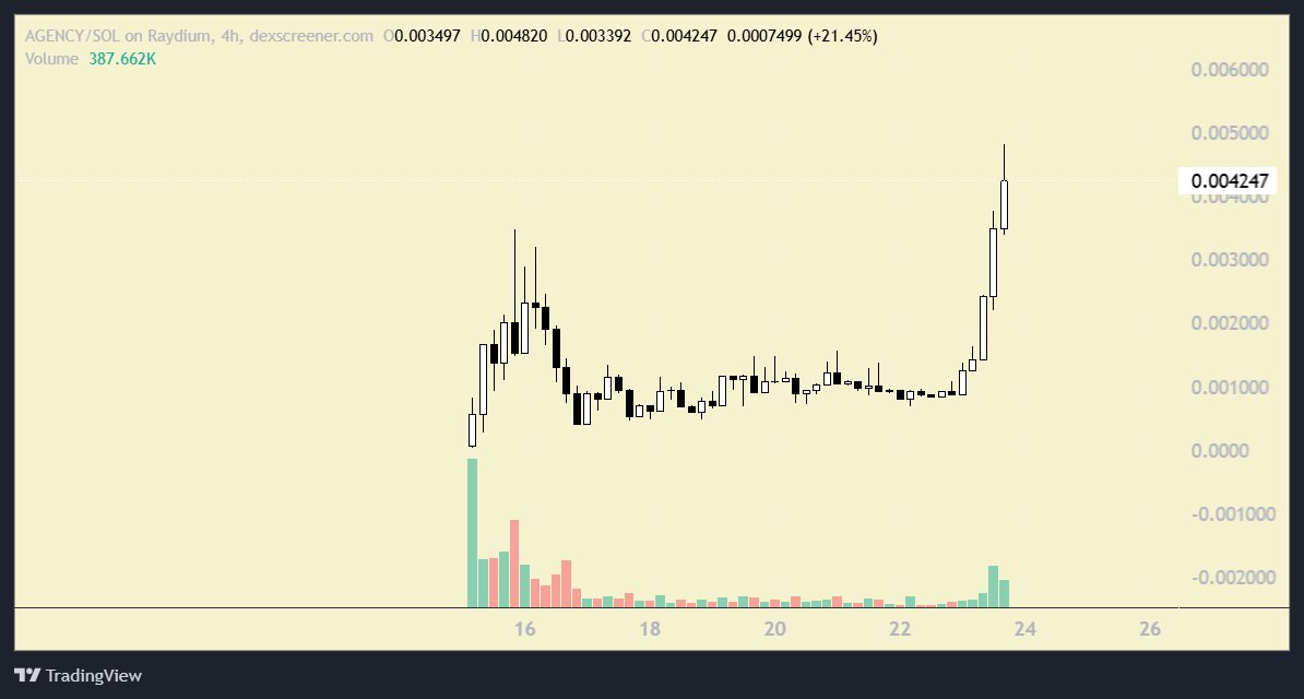 Karamata_ 💎 tweet media