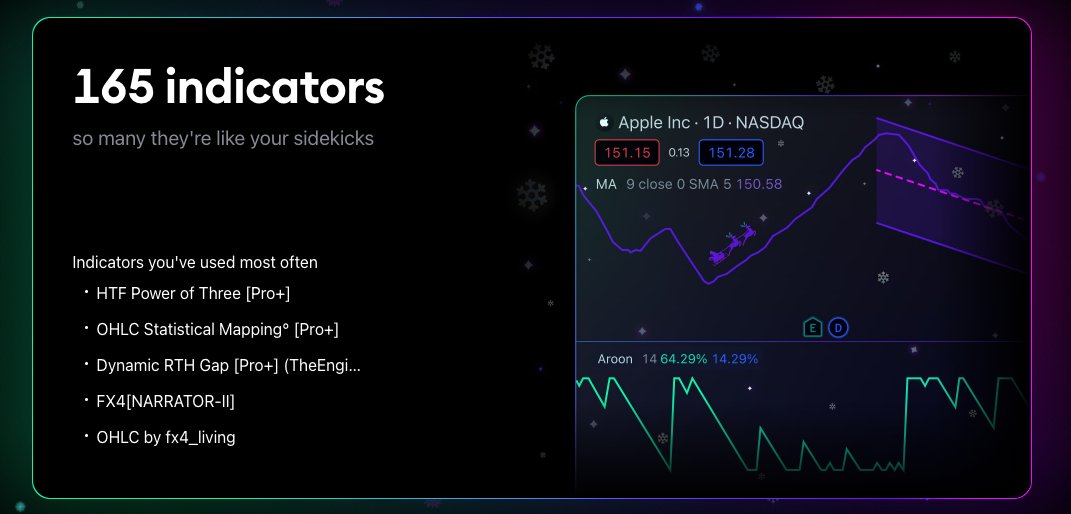 I know I’ve been quiet for a while as I navigate my journey in the trading world. Today, I wanted to share this @TradingView post to highlight the indicators that have been instrumental in my trading process.

A huge shoutout to 
<a href="/toodegrees/">too°</a> 
<a href="/_joshuuu/">joshua</a> 
<a href="/Engineer_RTH/">The Engineer</a> 
<a href="/fx4_living/">fx4_living</a>