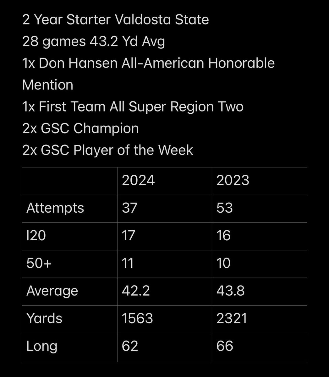 Noah Botsford tweet media