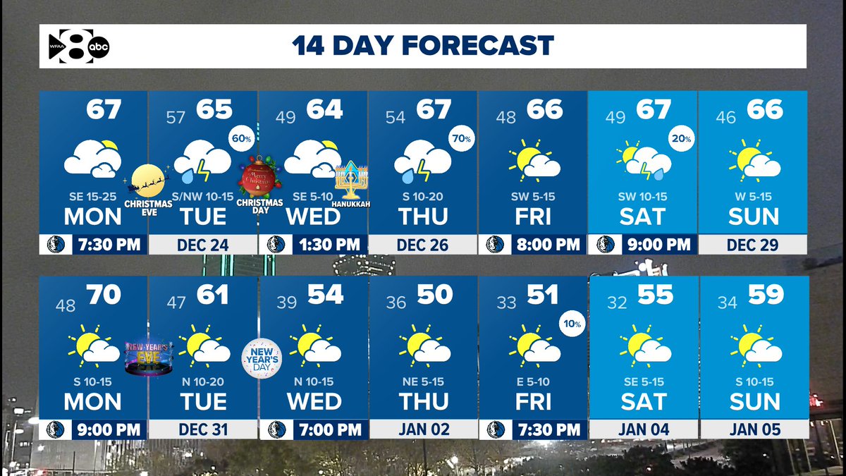 Pete Delkus tweet media