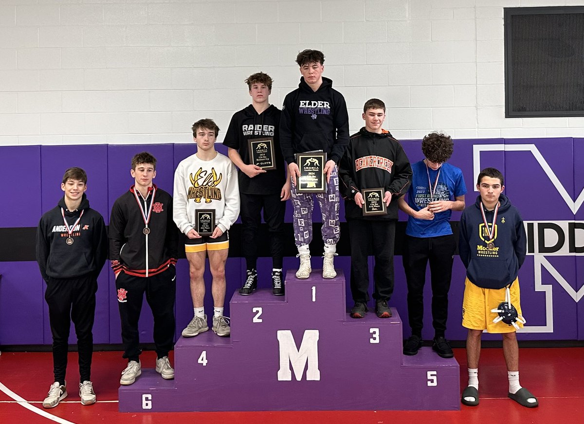 RYLEWRESTLING's tweet image. The Raider Boys Wrestling team compete in the @SWOWCA_ tournament this weekend. 8 wrestlers competed with 4 placing. The team finished 7th overall. 

Bryant Brinkman finished 4th. 
Luke Cornwell finished 2nd. 
Rider Trumble finished 2nd. 
Travis Steiber finished 2nd.