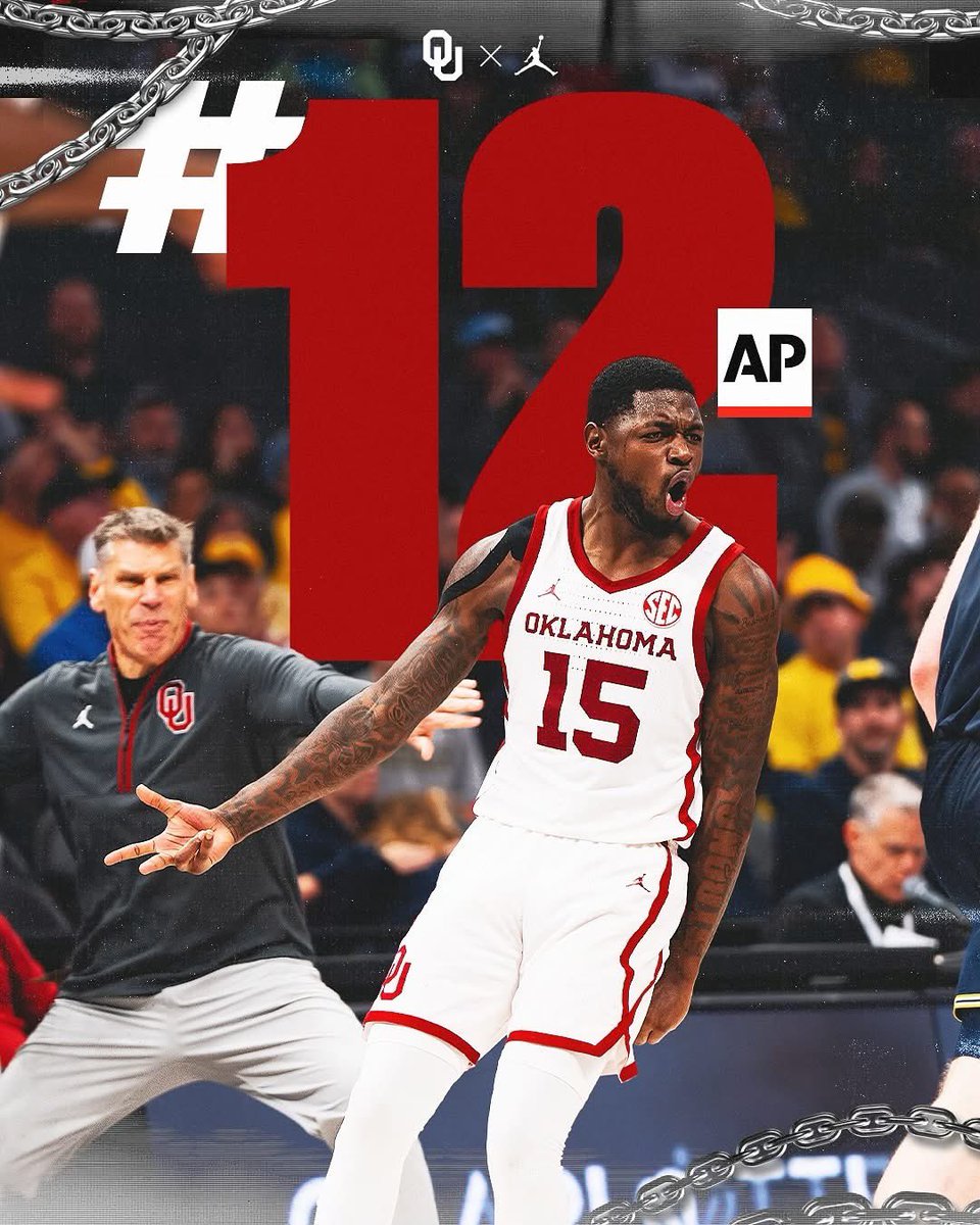 jonathan fowler (@fowwow) on Twitter photo your <a href="/OU_WBBall/">Oklahoma Basketball</a> and <a href="/OU_MBBall/">Oklahoma Basketball</a> teams are now your <a href="/AP_Top25/">AP Top 25</a> #9 and #12 respectively. incredible non conference start for these teams, and the women are currently top 5 in the nation in points per game. get your tickets to see them play now!!
#boomer 🤍🐴♥️
#soonermagic 🧙♀️🔮🧙♂️ your <a href="/OU_WBBall/">Oklahoma Basketball</a> and <a href="/OU_MBBall/">Oklahoma Basketball</a> teams are now your <a href="/AP_Top25/">AP Top 25</a> #9 and #12 respectively. incredible non conference start for these teams, and the women are currently top 5 in the nation in points per game. get your tickets to see them play now!!
#boomer 🤍🐴♥️
#soonermagic 🧙♀️🔮🧙♂️