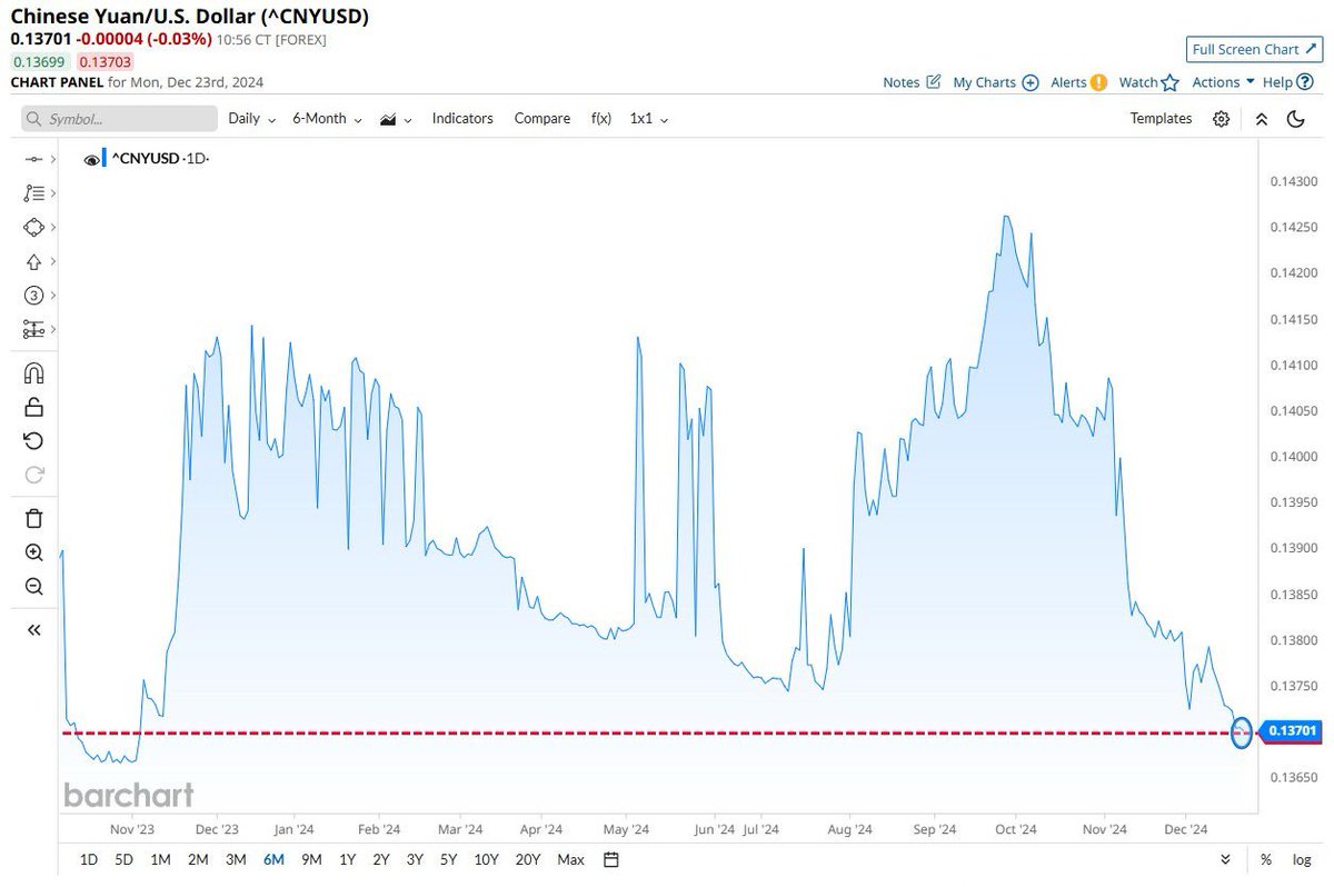 人民币兑美元汇率跌至13 个多月来的最低水平。